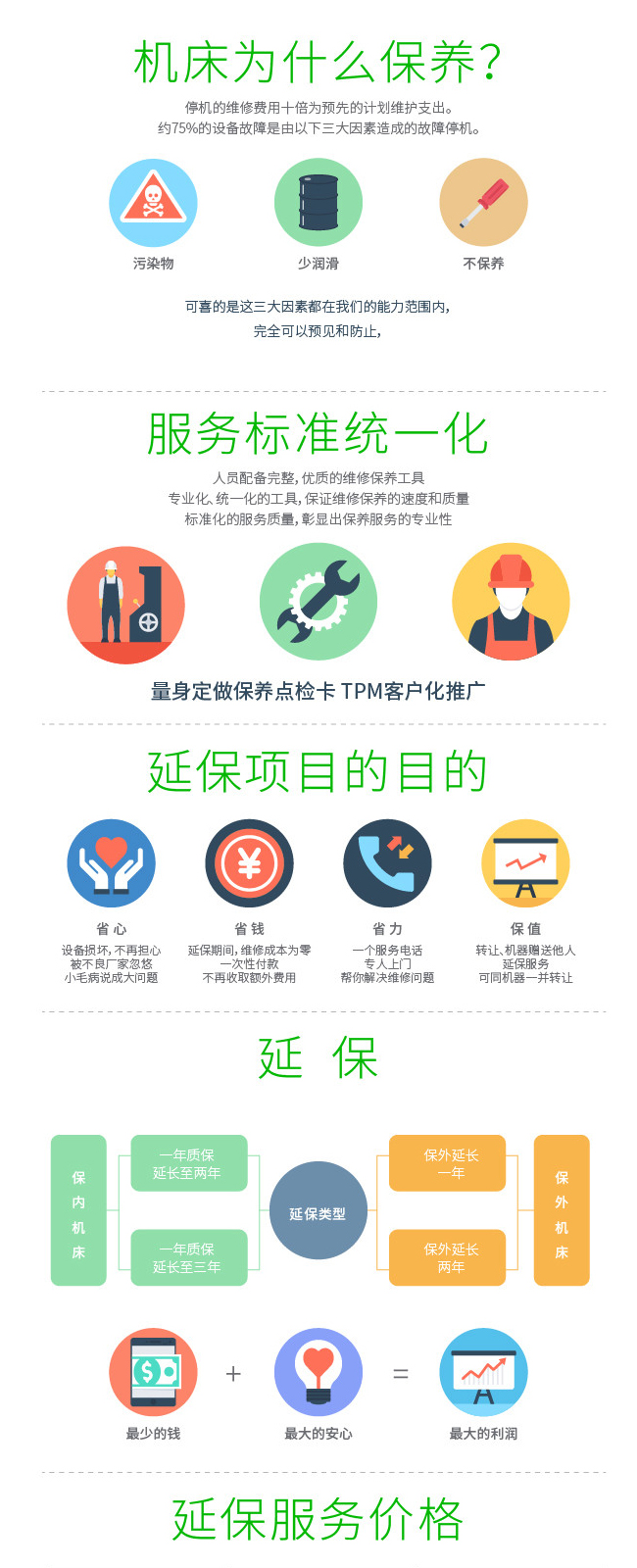 描述